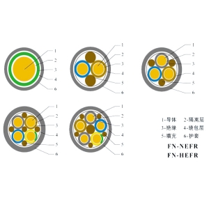 風(fēng)能電纜