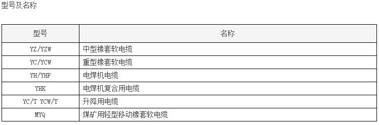 橡套電纜規(guī)格